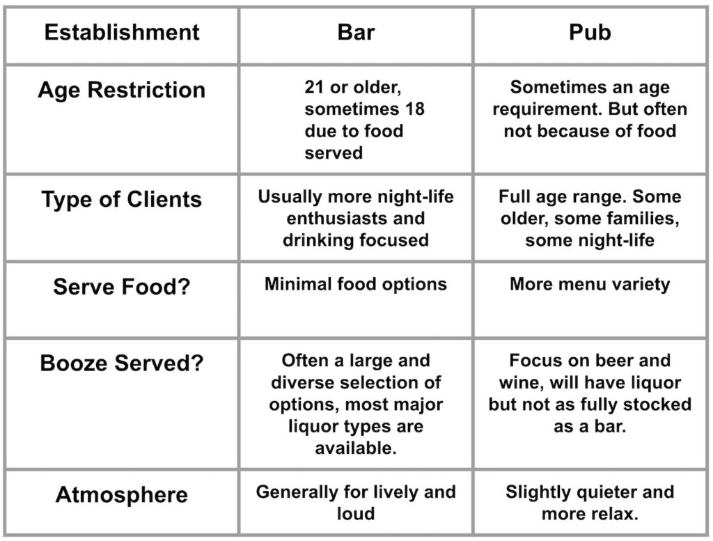 Bars-and-Pubs-The-Ultimate-Comparison